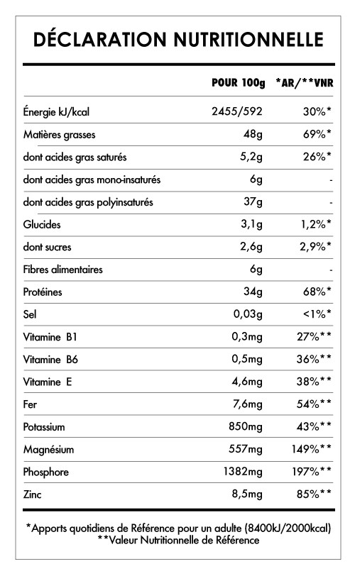 Tabela Nutricional - Graines de Chanvre Décortiquées